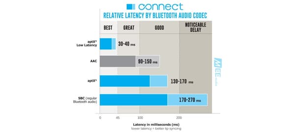 MEE audio CONNECT AIR White