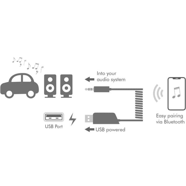 Bluetooth-mottagare och handsfree AUX 3,5 mm BT5.3