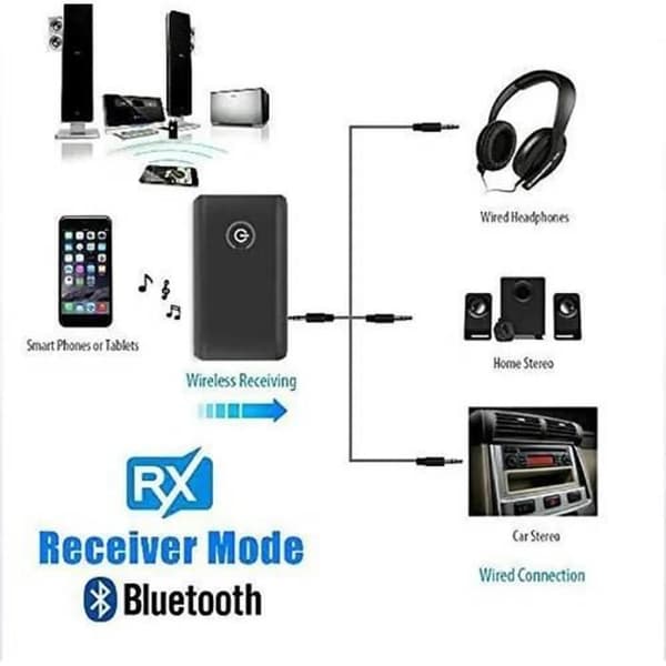 Bluetooth 5.0 trådlös sändare Ljudmottagare 3,5 mm Jack Aux Bluetooth Adapter Ljudkabel för högtalare