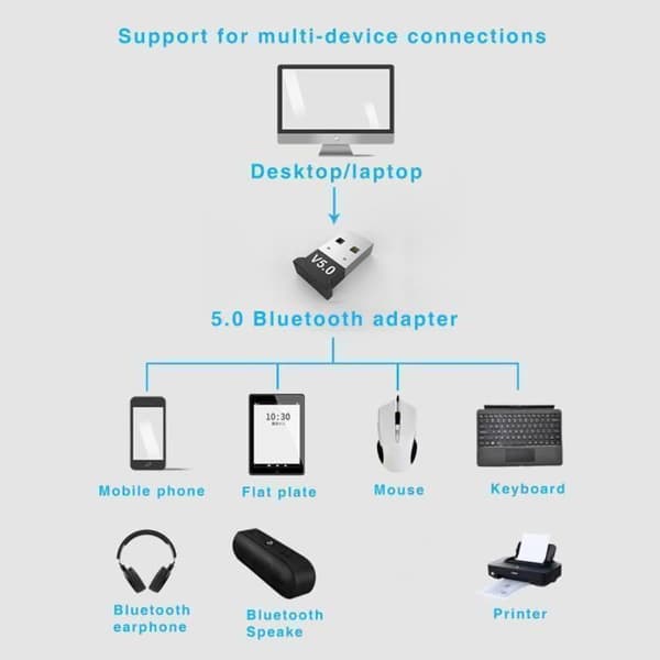 USB-minne Bluetooth-adapter V5.0-2.1 + EDR Key Trådlös dongel för bärbar dator