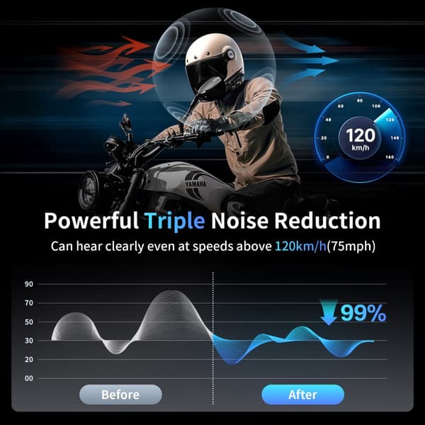 Motorcykelhjälm Bluetooth Intercom, 2000M Räckvidd, Stöd för 8 Ryttare, Bullerreducering
