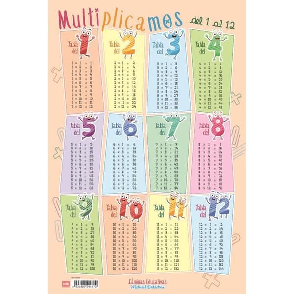 Educational Board Multiplicamos Del 1 Al 12