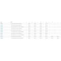 Miniatyrbillede 4 af 4: Nuova Rade Top Line 315x440 Mm Hvid