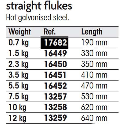 Plastimo Folding Grapnel With Straight Flukes 7.5 Grå 7.5 kg