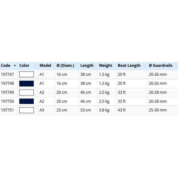Ocean Fender 100 Hvid 380 x 160 mm