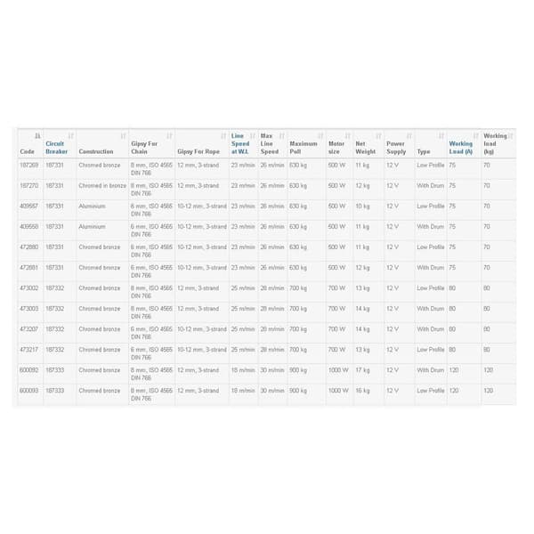 Lofrans X1 Silver 409558