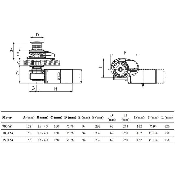 Lofrans X2 Silver 8 mm ISO 4565 DIN 766