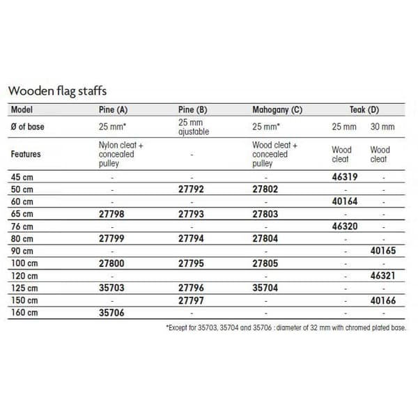 Plastimo Flag Staff Pine Socket Hvid 65 cm