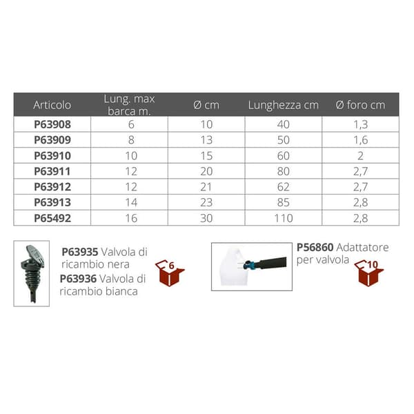 Plastimo Fender Performance Silver 150 x 600 mm