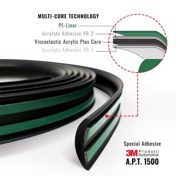 Skydd Bumper - Universell - Svart - 50 mm x 1,5 mt - 2 Stycken - Mjuk PVC