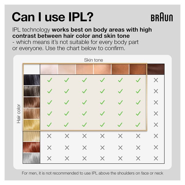 Braun Pl5052 Ipl Laserhårfjerner Transparent