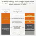 Pikkukuva 2 / 3: Päivävoide Institut Esthederm BRONZ REPAIR 50 ml