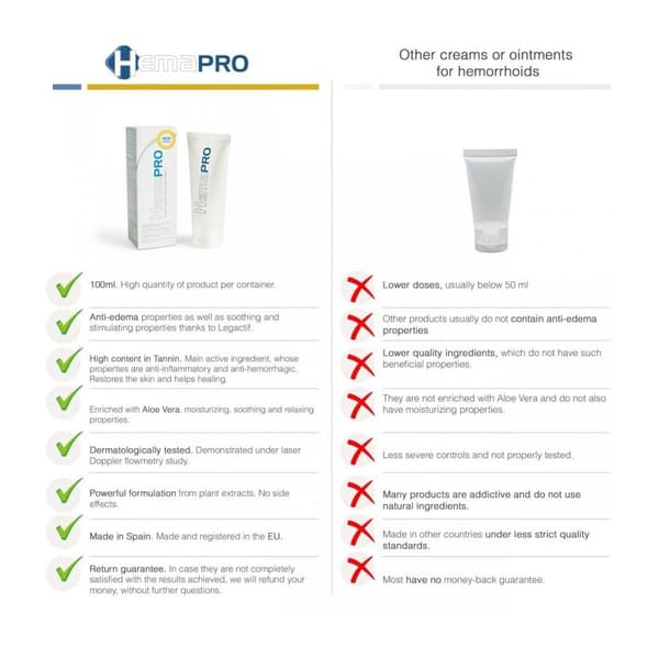 Vartalovoide 500 Cosmetics 100 ml