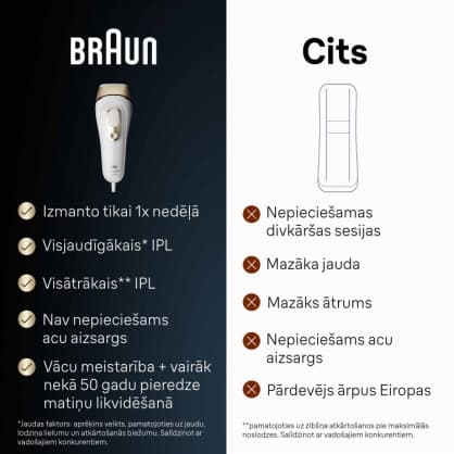 IPL-karvojen poisto, PL5146 Silk-expert Pro 5 IPL, Braun