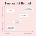 Pikkukuva 6 / 10: Silottava seerumi Elizabeth Arden RETINOL (90 osaa)