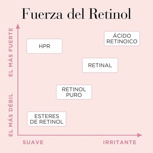 Silottava seerumi Elizabeth Arden RETINOL (60 osaa)