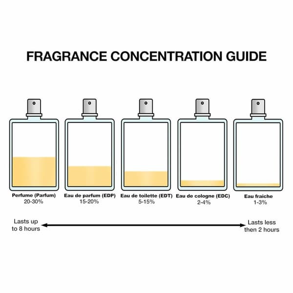 Dame parfyme Narciso Rodriguez FOR HER 30 ml