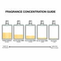 Miniatyrbilde 2 av 2: Dame parfyme Narciso Rodriguez FOR HER 30 ml