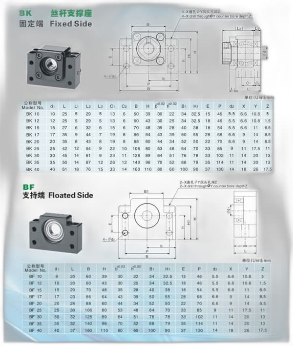 Ballscrew Kit 500-1000mm - SFU2005 Endbearbejdet med Møtrik & BK/BF15 Støtte til CNC Router