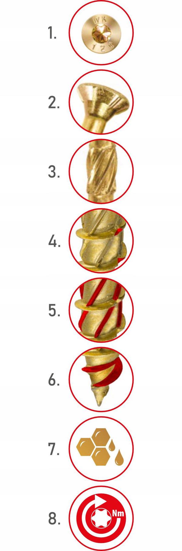 Konstruktionsskruer WKCS-08300