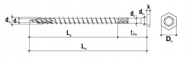 Sekskantede hovedforbindelsesskruer WKCH-08050