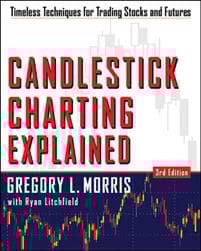 Candlestick Charting Explained