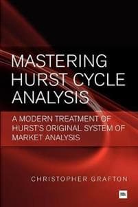 Mastering Hurst Cycle Analysis
