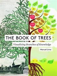 The Book of Trees