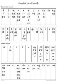 Read Write Inc. Phonics: Complex Speed Sounds Poster