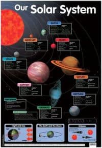 Our Solar System