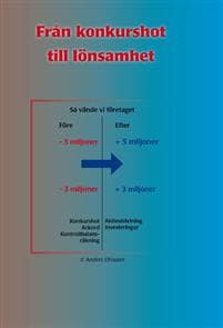 Från konkurshot till lönsamhet