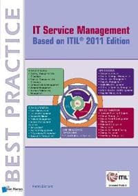 ITIL Service Management Based on ITIL