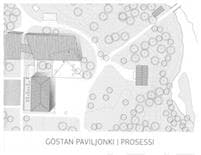 Göstan paviljonki - Prosessi
