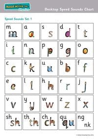 Read Write Inc. Phonics Desktop Speed Sounds Chart (Pack of 10