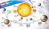DKfindout! Solar System Poster