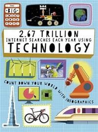 The Big Countdown: 2.67 Trillion Internet Searches Each Year Using Technology