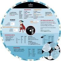 Gram Disc, Engelsk