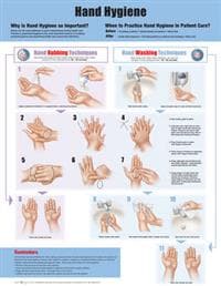 Hand Hygiene