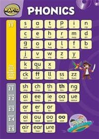 Rapid Phonics wallchart