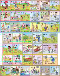 Jolly Phonics Wall Frieze