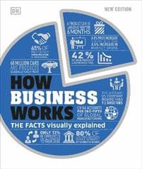 How Business Works