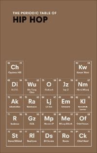 The Periodic Table of HIP HOP