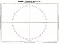 Baker's Position Line Chart