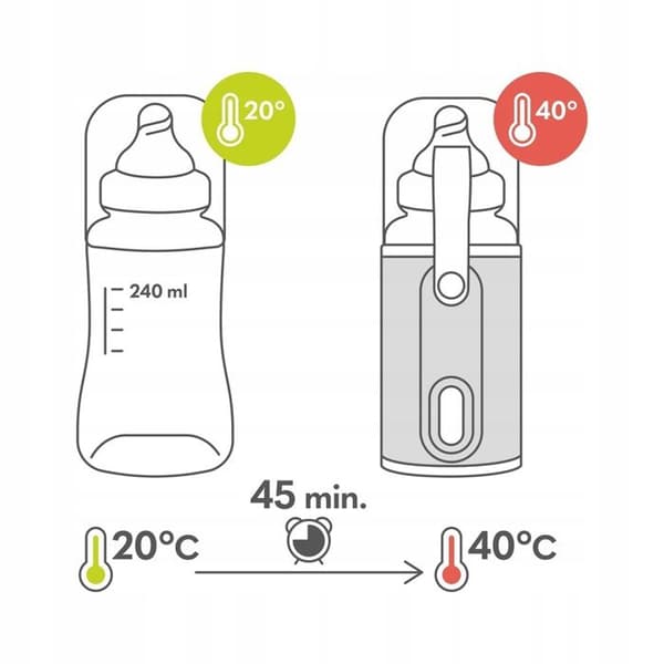 Lionelo Thermup Go bärbar flaskvärmare, USB-laddning, konstant temperatur upp till 24h, för bil, rosa