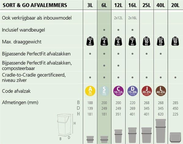 Brabantia Sort & Go Container 6l Tummanharmaa (109720)
