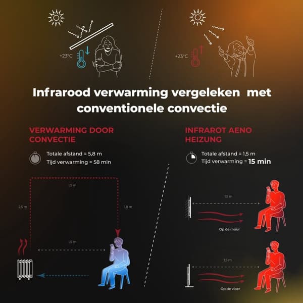 Aeno infrarød varmelegeme Premium Eco Smart LED GH4S 700W BK detail (AGH0004S)