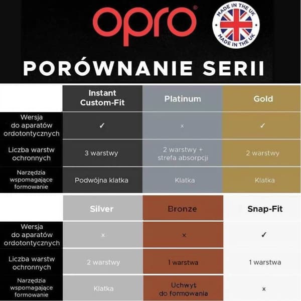 Opro Custom Fit tandbøjle Tandbeskytter Sort/Hvid