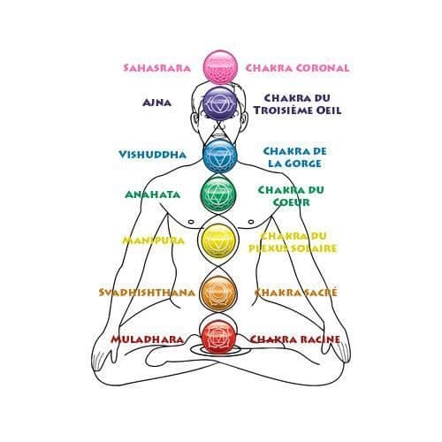 Armband - SHOP-STORY - 7 Chakra Healing - Lavastenar - 18 cm - Elastisk - Blandat