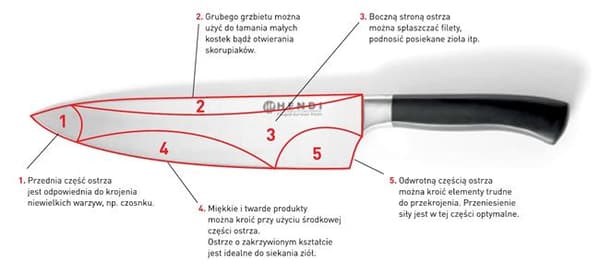 Profi Line kokkekniv 250 mm