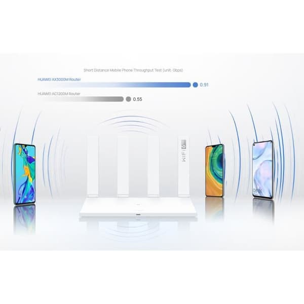 Huawei Ax3 router (dubbelkärnig) Wi-fi 6+ 3000 Mbps WS7100-20